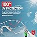 NoCry Clear Safety Glasses for Men and Women with Anti-Fog and Scratch Resistant Wrap Around Lenses, Adjustable Temples and Nose Pads — ANSI Z87 Certified Protective Eyewear with 100% UV Shielding