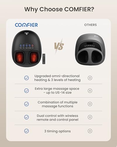 COMFIER Foot Massager with Heat,Shiatsu Foot Massager with Dual Heating,3 Kneading & 3 Compression,Heated Feet Massage for Plantar Fasciitis, Fits Up to Size 14,Gifts for Women Men - Thumbnail 4