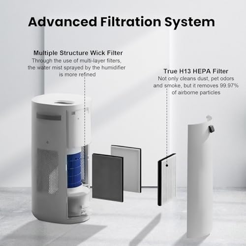 Image of DH3i Replacement Particle Filter & Wick Filter Compatible with Blueair 2-in-1 Purify + Humidify Air Purifier and Humidifier, True HEPA Filter High-Efficiency Activated Carbon Filter for Baby Bedroom