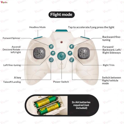 Image of VikriDA 2-in-1 Land & Air RC Flying Car Toy, 2.4G Remote Control Drone Car with One-Key Takeoff & Landing, Dual Mode RC Vehicle for Kids Boys Girls - Multicolor