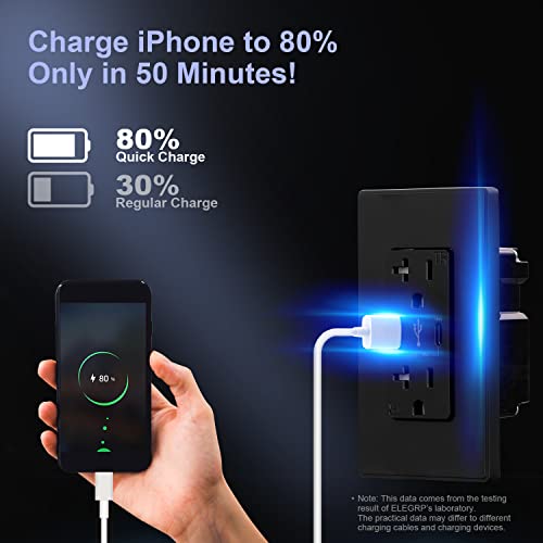 Elegrp Usb C Wall Outlet, 36W Pd2.0 Power Delivery Usb Outlets Receptacles, 20 Amp Tamper-Resistant Outlet With 2 Usb Ports, Matte Black, Ul Listed, Screwless Wall Plate Included, 1 Pack #TOP3