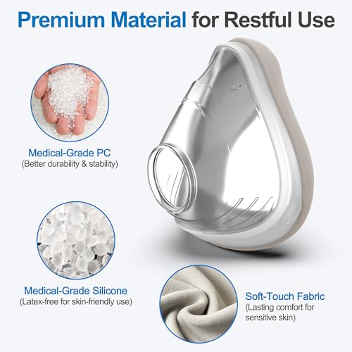 Image of 2-Pack Fabric Mask for AirFit F20 & AirTouch F20 - IBEET Breathable, Skin-Friendly Full-Face CPAP Mask Cushion Replacement to Prevent Silicone Redness & Foam Damage, Large