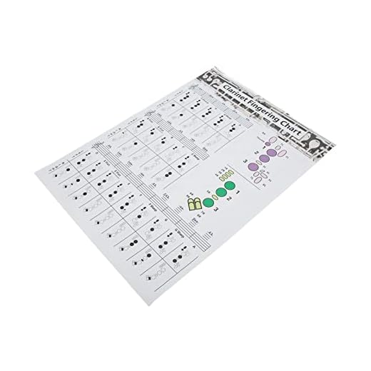 Cryfokt Guía de Imágenes de Acordes de Clarinete, Tabla de Práctica Básica para Principiantes y Jugadores Avanzados, Portátil y Duradero, Material de Papel Revestido (Partitura de acordes para