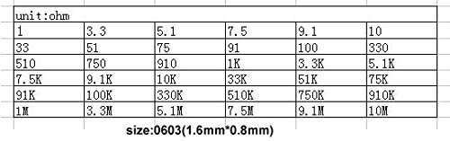 Mcigicm 0603 Smd Resistor Kit,720Pcs 0603 Smd Chip Fixed Resistor Kit Assorted Kit 1Ohm-10M Ohm 1% 36Valuesx20Pcs=720Pcs, Sample Kit Sample Bag #TOP1
