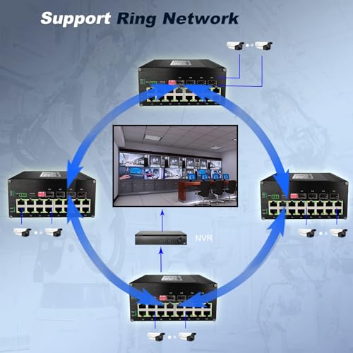 Image of 16-Port Gigabit Network Switch with 4 SFP Slot, L2+ Managed PoE Ethernet Switch, Support IEEE802.3af /at, Ring Network, VLAN, STP /RSTP, Plug and Play, Din Rail Installation