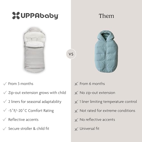 Image of UPPAbaby CozyGanoosh 2-in-1 Seasonal Footmuff - Easily Attaches to UPPAbaby Strollers and RumbleSeat - Versatile, Ultra-Plush Zip-Out Liner for Cold Weather - Savannah (Pearl Gray Jacquard)