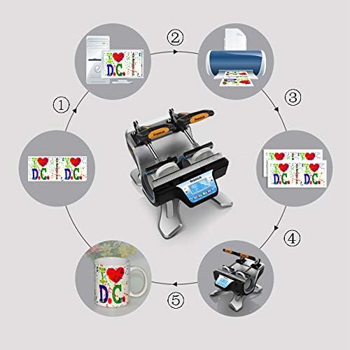 Sublimation printing workflow diagram