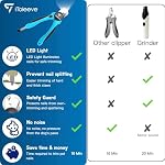 LED Dog Nail Clipper with Light, Illuminates Nails or Bloodline for Safe and Easy Trimmers, Extra Sharp for Thick Nails, Quick Sensor, Avoid Over Cutting Toenail, for Cats & Dogs - Image 6
