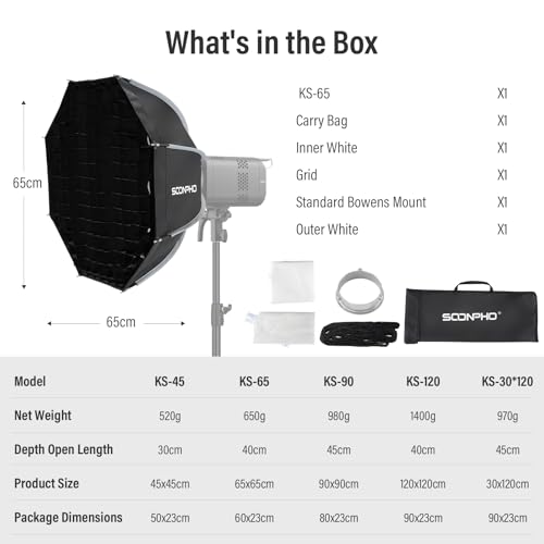 Soonpho 26"/65cm Octagonal Softbox, Quick Release Bowens Mount Softbox with Honeycomb Grid, Light Diffusers, Bag for Godox SL60W, SL60IID, SL60IIBI, for Neewer CB60B, FS150B, CB100C, for Amaran 200x S - image 8