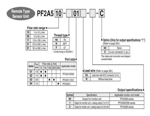 Interrupteur de débit PF2A511-03-1 évitez les pannes de vos circuits