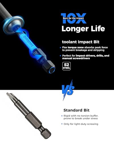 Image of toolant 8 Point Star Bit,Double Square Bit Set 10pcs-Premium S2 Alloy Steel with Magnetic Heads & Hex Shank,2 Square Drive Torx Bits in the Following Sizes#1,#2 and #3