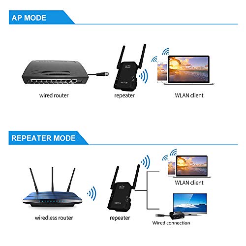 300Mbps WiFi Range Extender Internet Signal Booster Dual External Antenna Deliver Stable/High Speed Signal, Support Access Point/Repeater Mode, Easy Set Up Comply with 802.11 b/g/n for Any Router