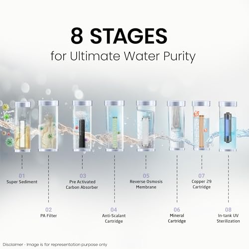 Image of Livpure Victor Instant Hot & Ambient Water Purifier With High Recovery Technology | 8 Stage Advance Purification System RO+UV+Copper+Min|Suitable For Borewell, Tanker and Municipal Water- 6L (Black)