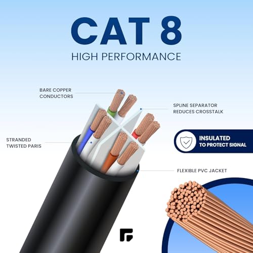 Image of GS Cat 8 Ethernet Cable (2-Pack) 6-Foot Shielded RJ45 LAN Cord, Supports Up to 45 Gbps and 2000 MHz, Heavy-Duty for Gaming, Streaming, Network Devices, PC PS5 Xbox Modem, Router, Wireless Bridge