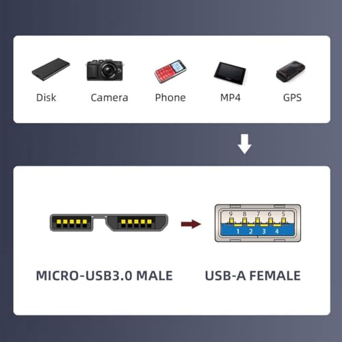 Image of Tobo 10Gbps USB A Female to USB3.0 Micro B Male External Hard Drive Adapter USB3.1 to Micro B Data Charging Converter, for External Hard SSD Drive, Digital Camera, Phone(Micro