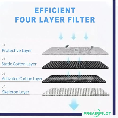 Filtro de habitáculo antipolen compatible con Ford Bronco Sport, Escape y Maverick 3
