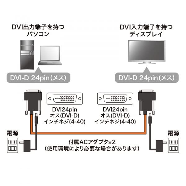 Amazon.co.jp: サンワサプライ DVI光ファイバケーブル（シングルリンク