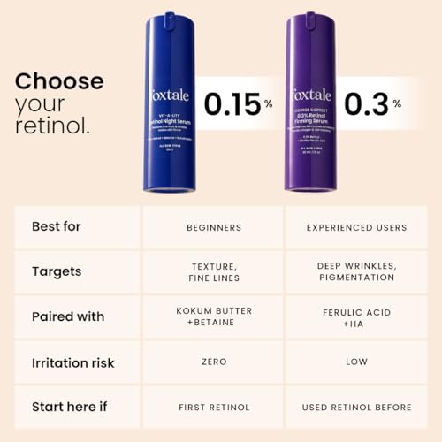Image of Foxtale 0.3% Retinol + Ferulic Acid Serum | Targets 8 Signs of Ageing | Boosts Collagen, Firms Skin, Fades Dark Spots, Reduces Fine Lines & Wrinkles | For Intermediate & Advanced Users
