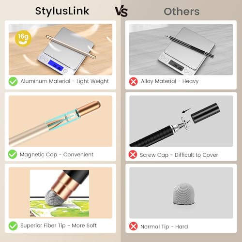 Styluslink 2-In-1 Universal Stylus Pen For Touchscreens,High Sensitivity Dual Tips Touch Screen Pen For All Ipad, Iphone, Apple, Samsung Galaxy, Android Cellphones thumb #5
