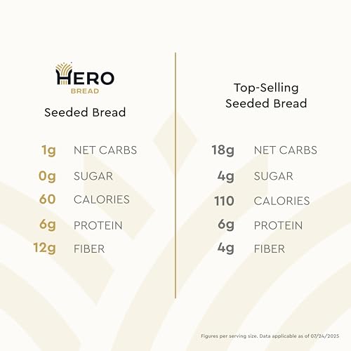 Hero Seeded Bread — Delicious Bread with 1g Net Carb, 0g Sugar, 60 Calories, 12g Fiber per Slice | Low Carb & Keto Friendly Bread Loaf —15 Slices/Loaf, 4 Loaves