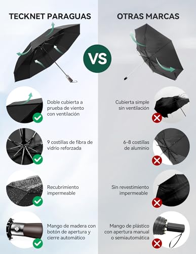 TECKNET Regenschirm, Automatik-Faltschirm, leicht und robust Taschenschirm sturmfest, leicht zu öffnen und zu schließen, hervorragende Stabilität Geeignet für regnerische und verschneite Tage-Schwarz