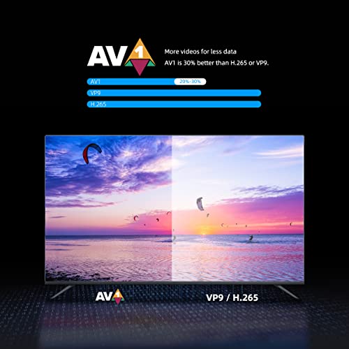 Icanzuo Mecool Kd3 Dongle | Certified Google Tv Stick 4K | Android Tv 11.0 Atv Box | Certified Netflix 4K Streaming Media Player For Tv Video Projector #TOP5