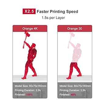 Longer 3D Printer Resin 3D Printer Orange 4K 3D Printer Photo Polymerization 3D Printer Monochrome 5.5 Inch 4K Display Parallel LED Lighting Large Print Size 4.72 x 2.68 x 7.48 Inch