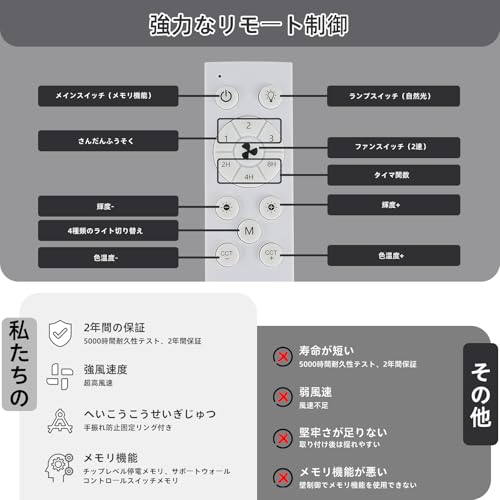 Therqo ソケット式ライトファン リモコン付き SM01 の商品画像 1