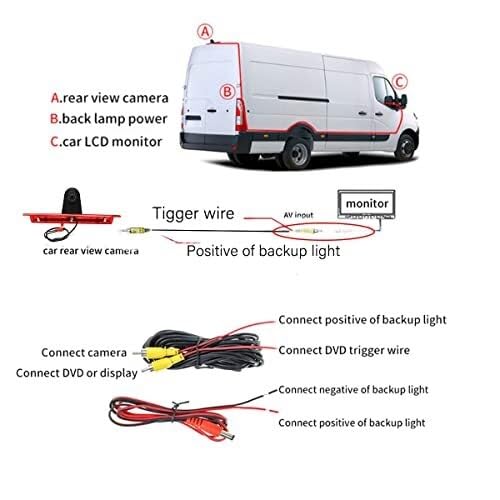 Caméra de recul Transit 2013-2020 pour stationner sans angle mort