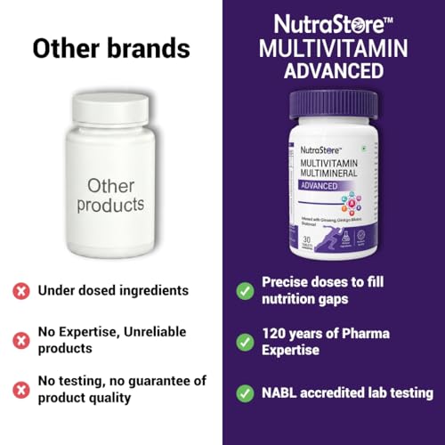 Image of NutraStore Multivitamin Multimineral Advanced Tablets for Men & Women | With Ginseng, Ginkgo Biloba & Shatavari | Vitamins A, C, D3, K2, B12 for Energy, Immunity, Muscle Recovery & Wellness | 30 Veg Tablets