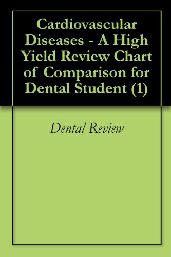 Cardiovascular Diseases - A High Yield Review Chart of Comparison for Dental Student (1)