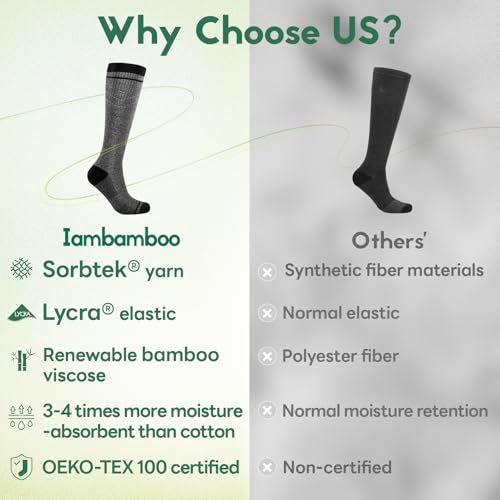 Image of Compression Socks Women & Men 15-20 mmHg for Flying