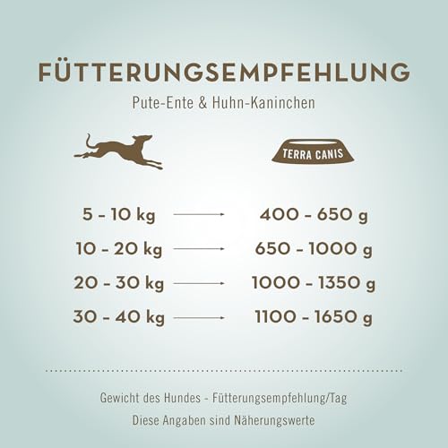 Terra Canis Pute & Ente mit Brokkoli und Melone - Naturhund, 6x400g | Premium Hundefutter in 100% Lebensmittelqualität Aller Rohstoffe | Getreide- & glutenfrei
