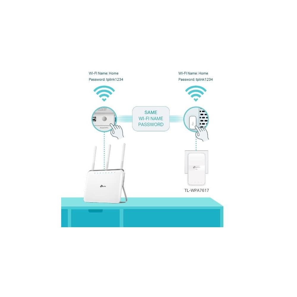 TP-Link TL-WPA7619 KIT(DE) AV1000 Powerline WLAN AC1200