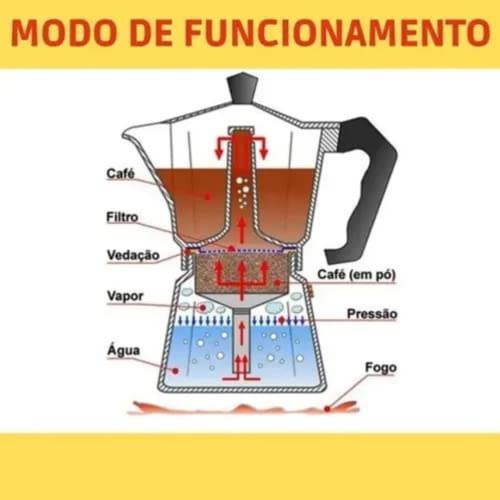 Cafeteira Italiana 9 Xícaras Alumínio Wincy