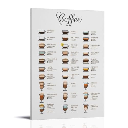 Toile Coffee Guide 40x60 cm pour salon et chambre