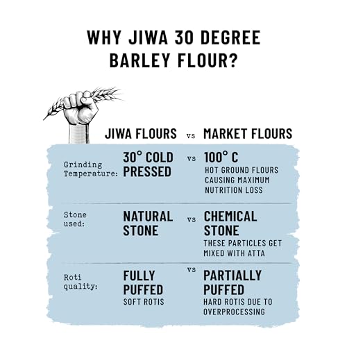 Image of Jiwa 30 Degree Barley Flour /Atta | Patented Cold Pressed Flour | Slow Ground | High Fiber | Jau Atta | 900 g (Pack of 3)