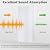 Art3dwallpanels 5 Pack Acoustic Panels, 48" X 24" X 0.71" Soundproof Wall Panels, Self Adhesive High Density Sound Absorbing Acoustic Treatment for Recording Studio, Office, White
