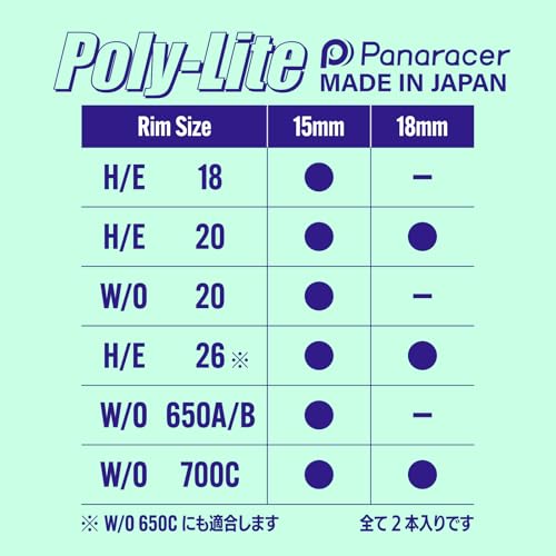 Cinta para llanta Panaracer Rim Tape Poly – Lite de poliuretano, negro, 700C x 18 mm, pack de 2 unidades miniatura 4