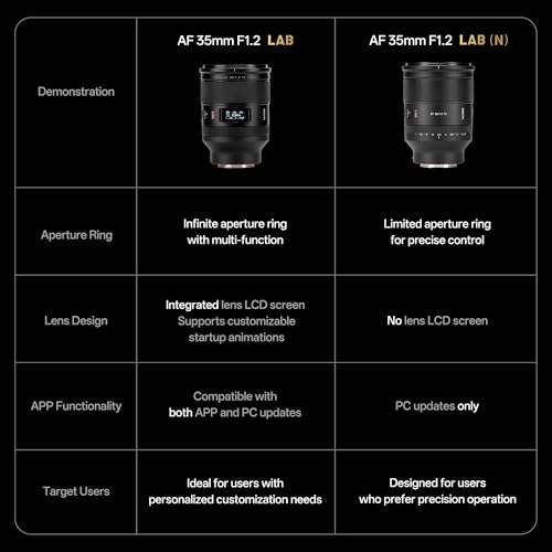 Image of VILTROX 35mm f /1.2 FE (N), AF 35mm F1.2 LAB FE Lens for Sony e Mount with No LCD, Full Frame F1.2 Prime Lens for Sony E-Mount A7RⅤZVE1 A7CR A7CII a7Ⅲ a7RⅢ a7Ⅳ a6600 ZV-E10 FX30 a7RⅣ