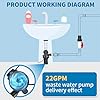 Automatic Utility Sink Pump Directly Installed Under the Sink, Gravity Free Drainage Laundry Pump 115V Heavy Duty Thermoplastic with Drainage Filter Screen & Check Valve and Ball Valve