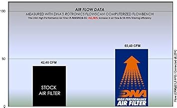 DNA High Performance Air filter Compatible for Royal Enfield Continental GT 650 (18-24) PN: R-RE65N18-01
