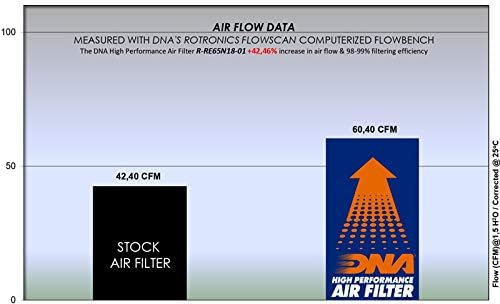 DNA Luftfilter Für Royal Enfield Continental GT 650 (2018-2024) – Hochleistungsfilter R-RE65N18-01