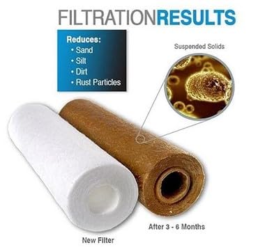 20 Micron Sediment Filter - 20x4.5 Filters Cartridges (20