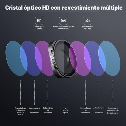 Filtro ND variable Neewer ND4-32 para cámara de acción con vidrio multicapa 5