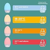 Tommee Tippee GroEgg2, Lampka Nocna dla Maluchów, LED Zmieniający Kolor z Cyfrowym Wyświetlaczem Temperatury Pokojowej dla Bezpieczniejszego Snu, Regulowana Jasność, Silikonowa Obudowa, Ładowanie USB