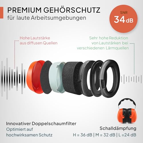 Senner ® WorkPro Ultra | Gehörschutz für Arbeit und Freizeit – Größenverstellbare Ohrenschützer - Hochwertige Lärmschutz Kopfhörer mit SNR von 34 dB - Kapselgehörschutz Schwarz/Orange - Unisex