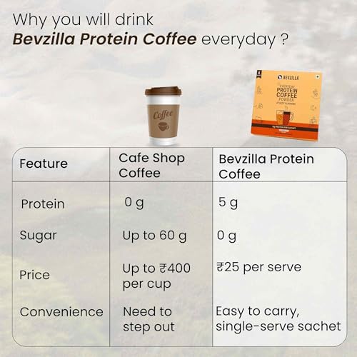 Image of Bevzilla Everyday Protein Instant Coffee Powder Sachets|40 GM(4x10g)| 5g Protein Each | Arabica Coffee | No Added Sugar | Hot & Cold Coffee Premix for Energy & Fitness (Pack of 2)