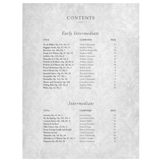 Journey Through the Classics - Romantic Collection: 50 Essential Masterworks Compiled & Edited for Piano Solo by Jennifer Linn: 50 Essential ... Intermediate (Hal Leonard Piano Repertoire)