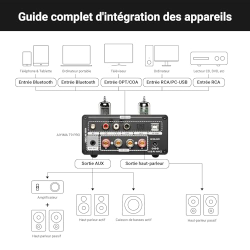 Amplificateur stéréo DAC Bluetooth à Tube 2.1 AIYIMA T9PRO 200W TPA3250 – vue 4